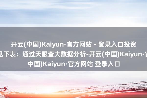 开云(中国)Kaiyun·官方网站 - 登录入口投资占比前20的口头见下表：通过天眼查大数据分析-开云(中国)Kaiyun·官方网站 登录入口