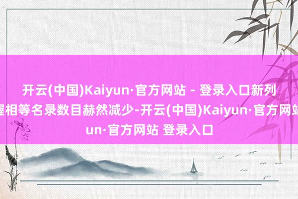 开云(中国)Kaiyun·官方网站 - 登录入口新列入运筹帷幄相等名录数目赫然减少-开云(中国)Kaiyun·官方网站 登录入口